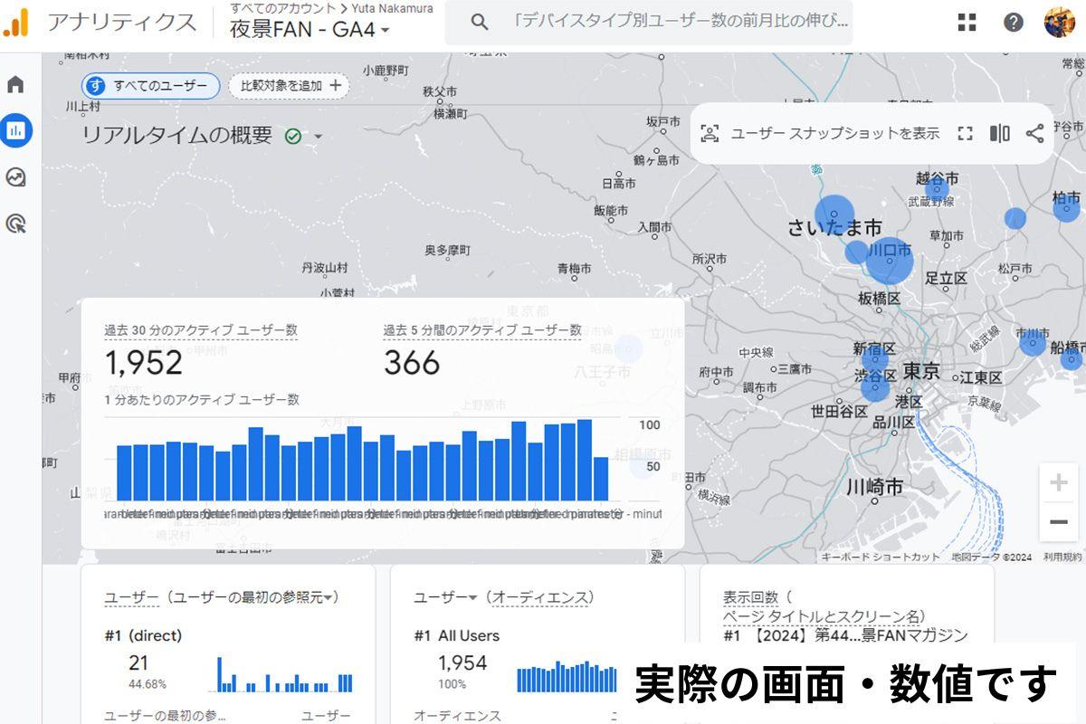 月平均約45万PV・最大月間約190万PV