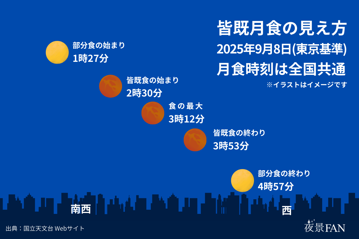 pic_moon2025090702.png