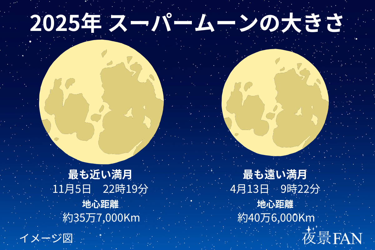 pic_moon2025110502.png